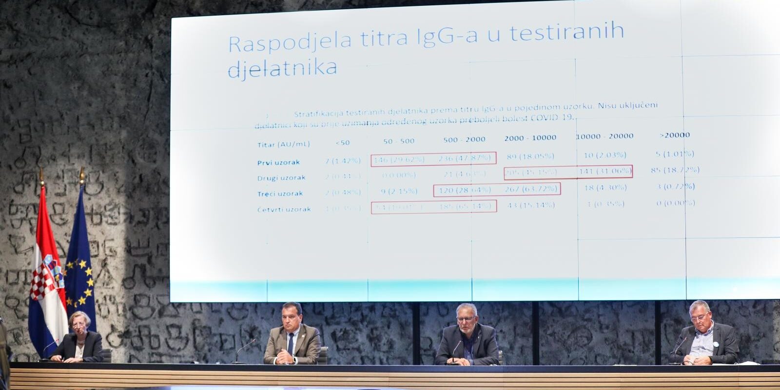 nacionalni stožer civilne zaštite