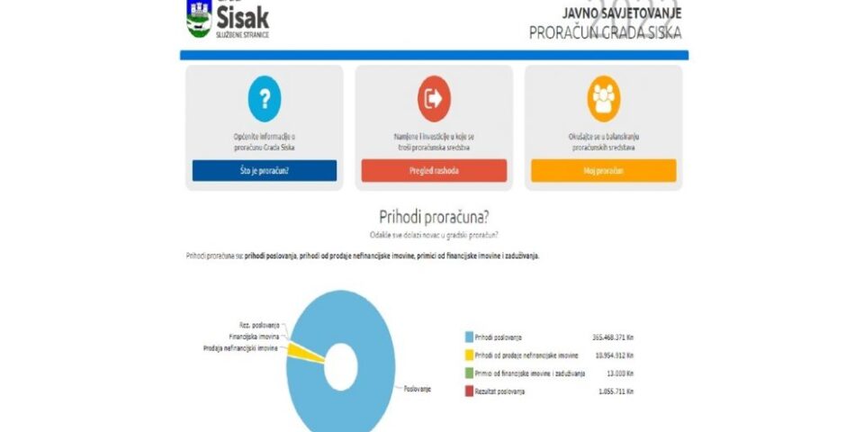 proračun