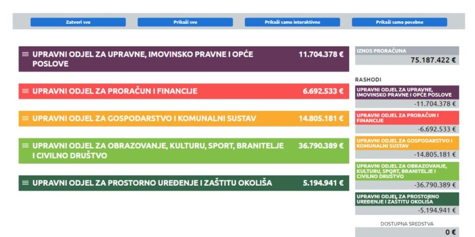 Moj-proračun-2023-1024×749