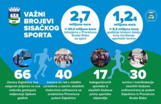 Infografika-SK-sportske-brojke-VODORAVNO-750×482
