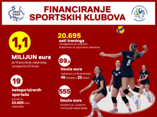 Financiranje-klubova-2024-5-1024×768